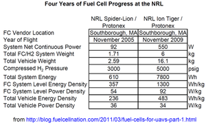 NRL UAV Comparison NRL UAV Comparison